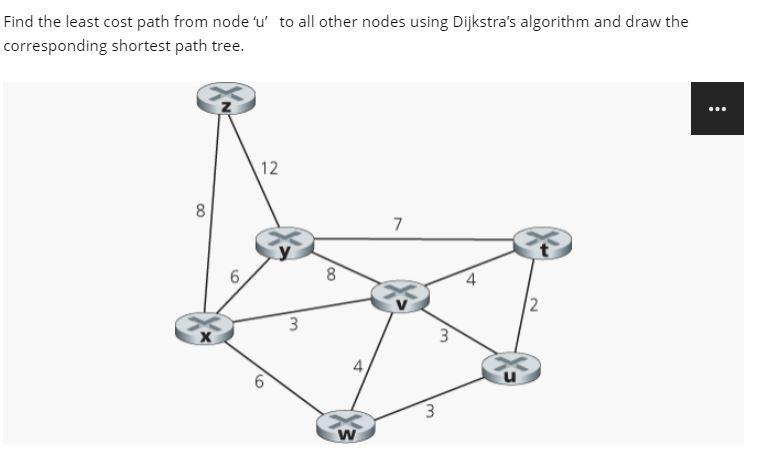Solved Find the least cost path from node 'u' to all other | Chegg.com