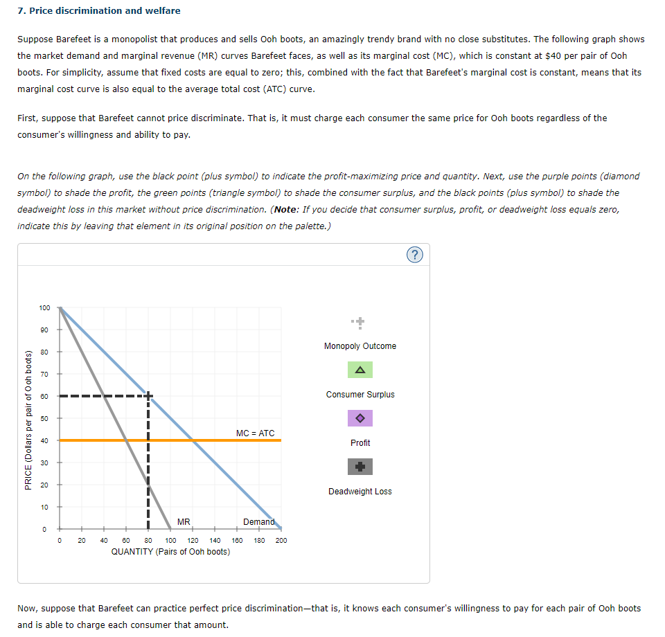 Solved 7. Price Discrimination And Welfare Suppose Barefeet | Chegg.com