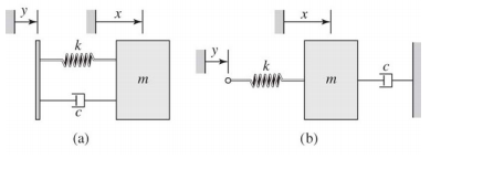 Solved For the two systems shown in Figure 8.3.8, the | Chegg.com