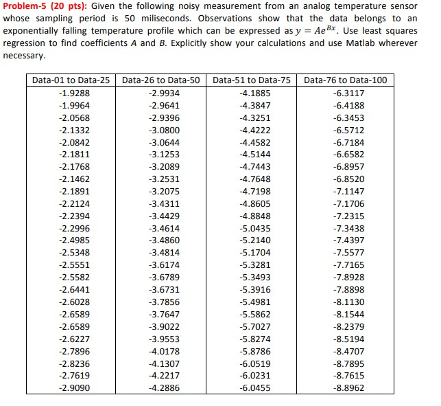 Solved Problem-5 (20 pts): Given the following noisy | Chegg.com