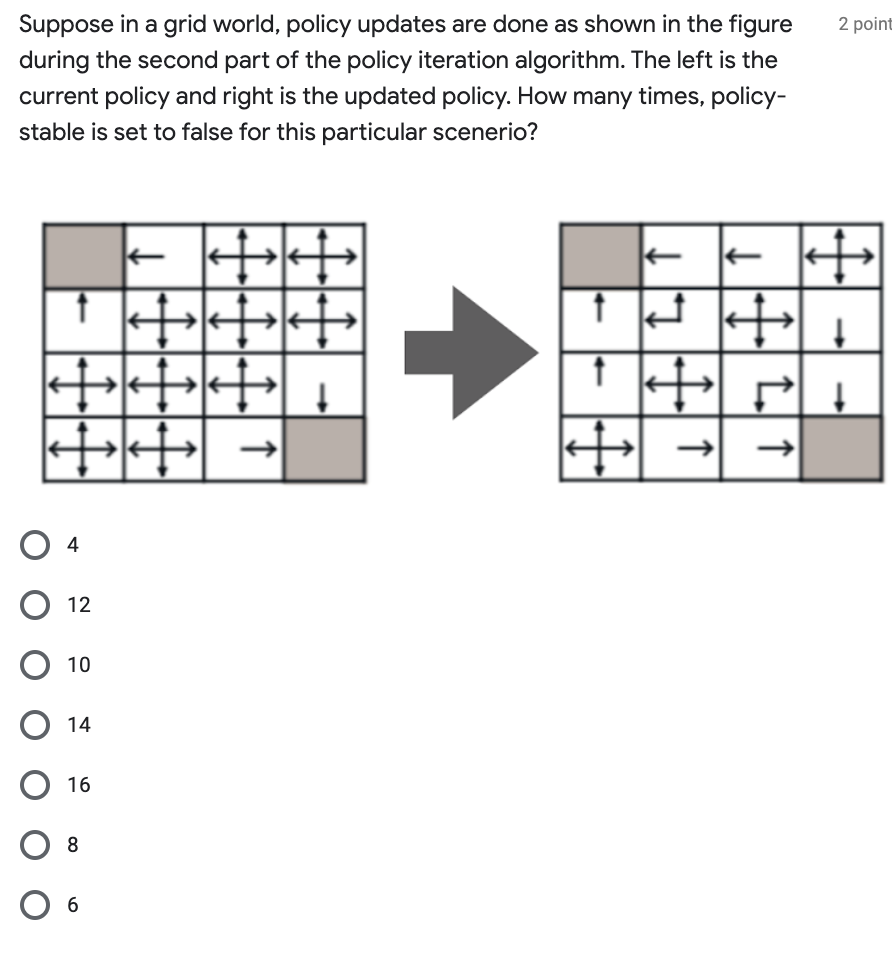 Solved Suppose in a grid world, policy updates are done as | Chegg.com