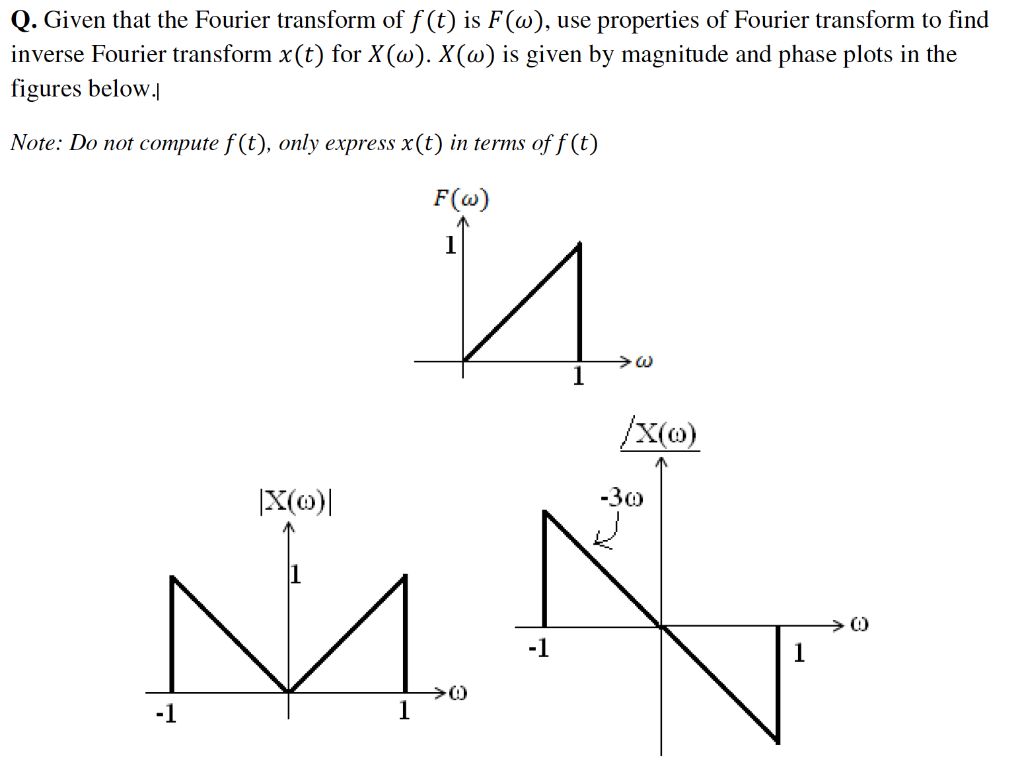 Solved Q. Given that the Fourier transform of f(t) is F(ω), | Chegg.com