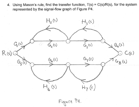 Solved 4. Using Mason's rule, find the transfer function, | Chegg.com
