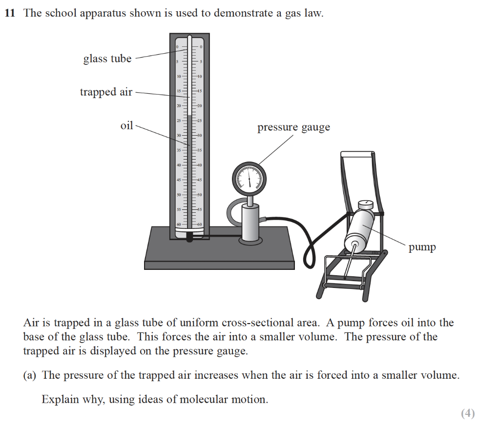 Solved 11 The school apparatus shown is used to demonstrate