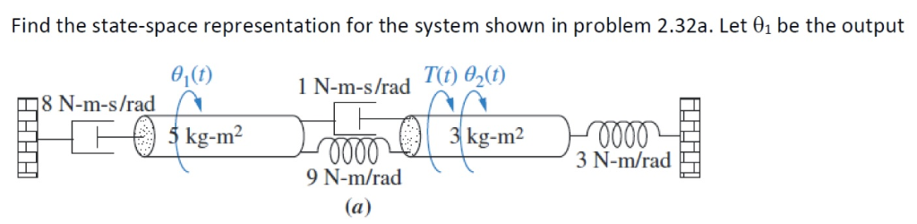 Solved Find the state-space representation for the system | Chegg.com