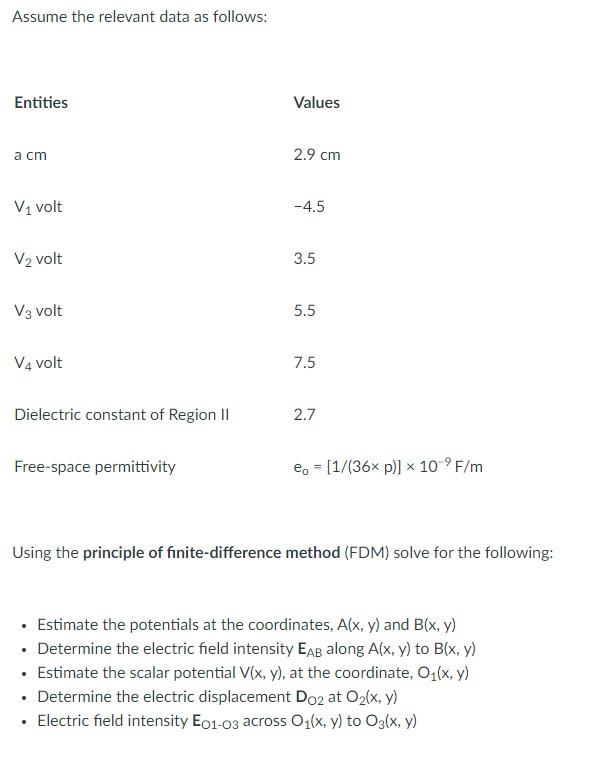Solved Question 4 (5 Marks) Shown in Fig. Q.4 is a 2-D | Chegg.com