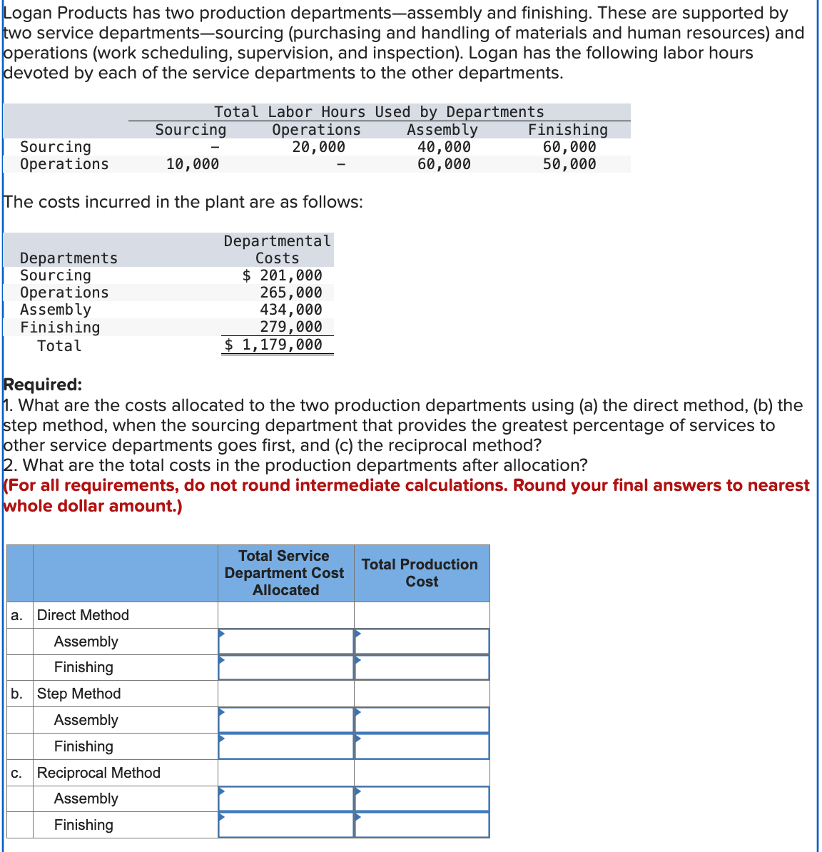 Solved Logan Products has two production