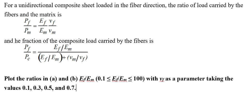 For a unidirectional composite sheet loaded in the | Chegg.com