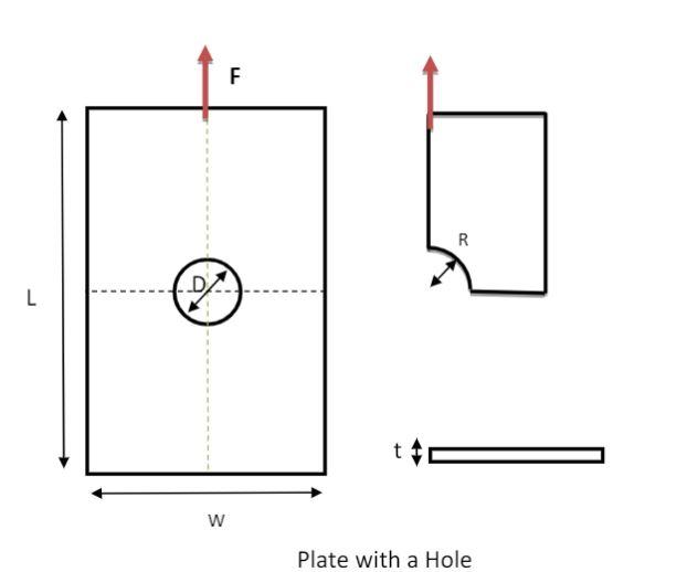 Solved (a) Develop a finite element model using ANSYS for | Chegg.com