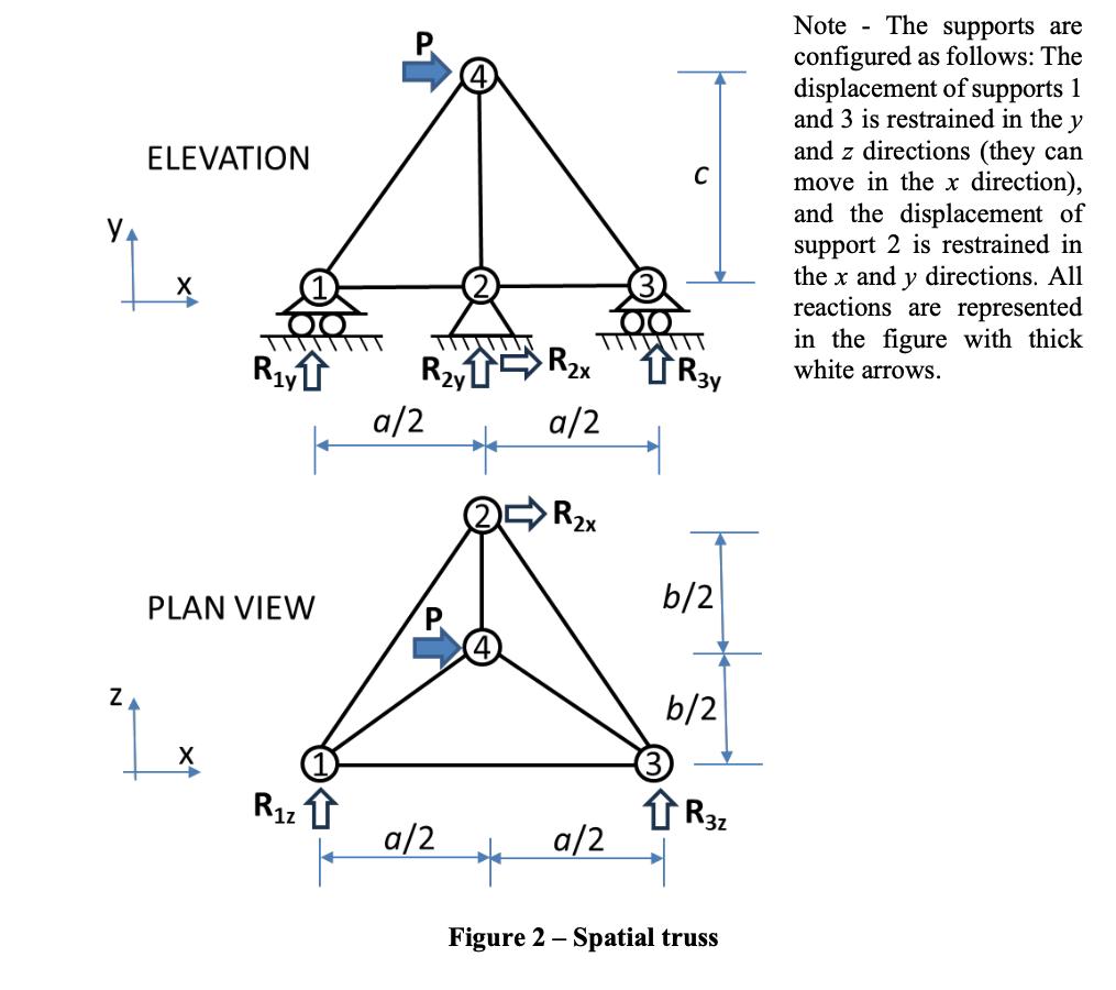 Solved A spatial truss is made of 6 bars | Chegg.com
