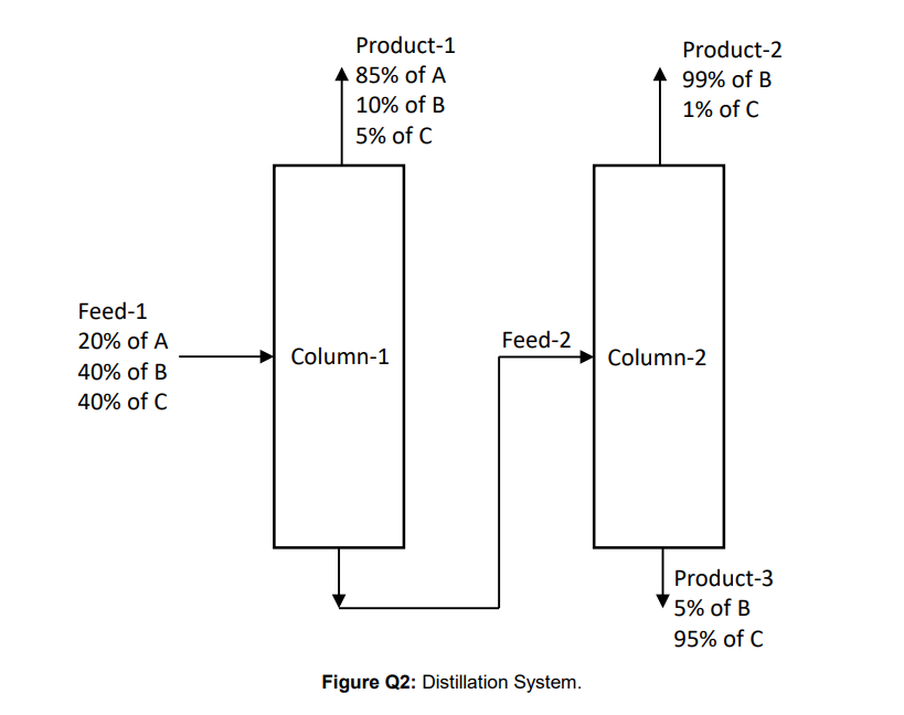 Solved Question-2 In a separation system (consisting of two | Chegg.com