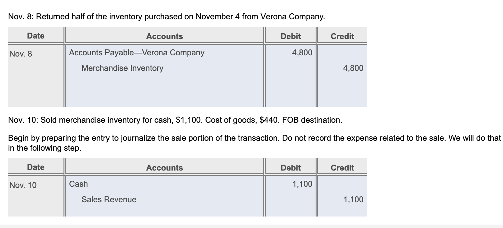 Solved Nov. 6: Paid freight bill of $160 on November 4