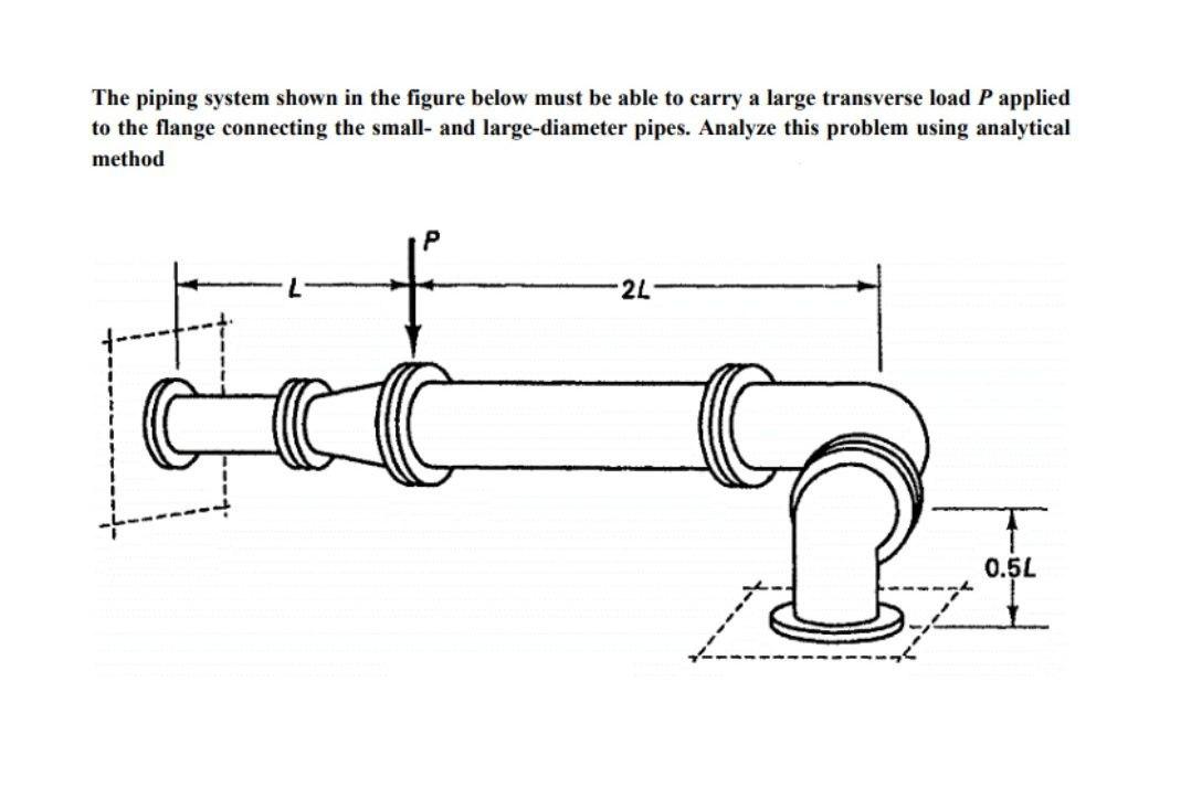 Solved The piping system shown in the figure below must be | Chegg.com