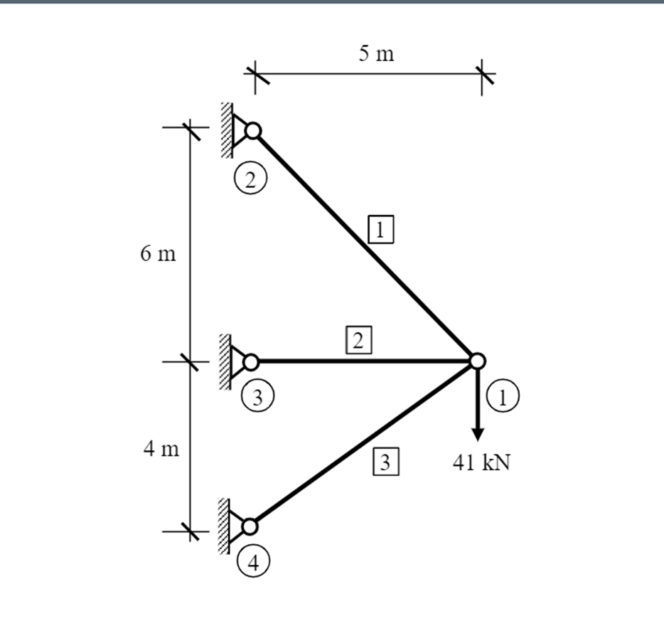 Solved QUESTION 1: For the pin-jointed truss shown in Figure | Chegg.com