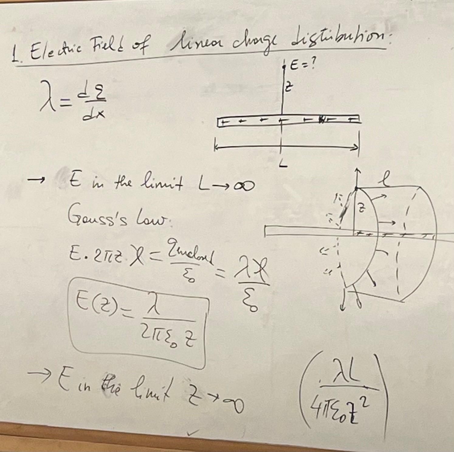 Solved 1. Electric Field of linea chage distibution: λ=dxdε | Chegg.com