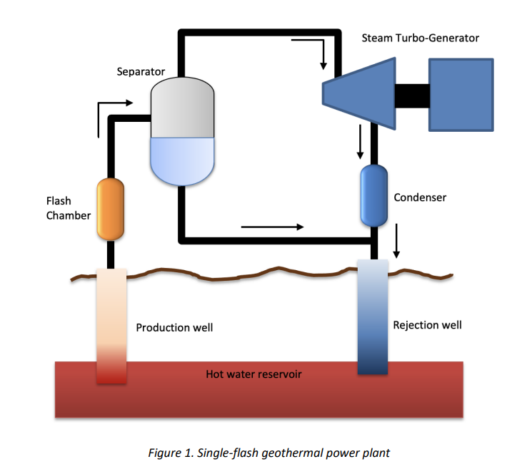 Solved Produce a complete Piping and Instrumentation Diagram