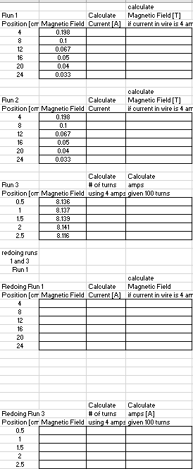 Solved How do I go about solving C and D with the data I've | Chegg.com