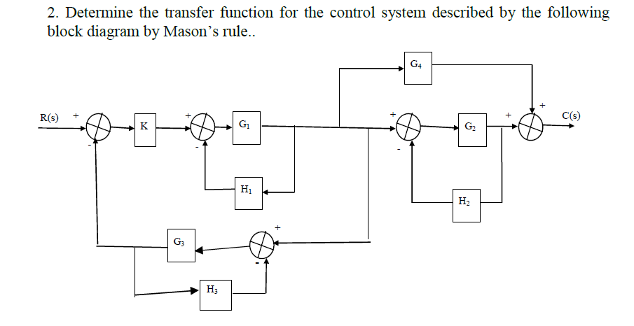 Solved 2. Determine the transfer function for the control | Chegg.com