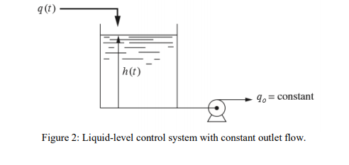 Solved Consider The Liquid-level Control System Shown In | Chegg.com