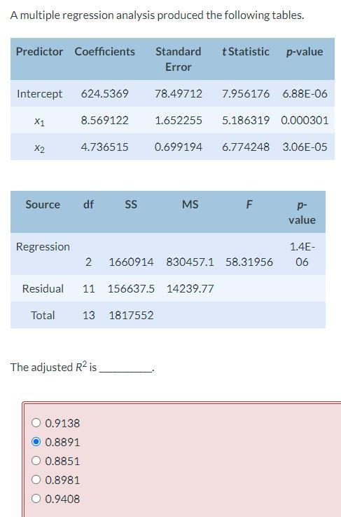 Solved A multiple regression analysis produced the following | Chegg.com