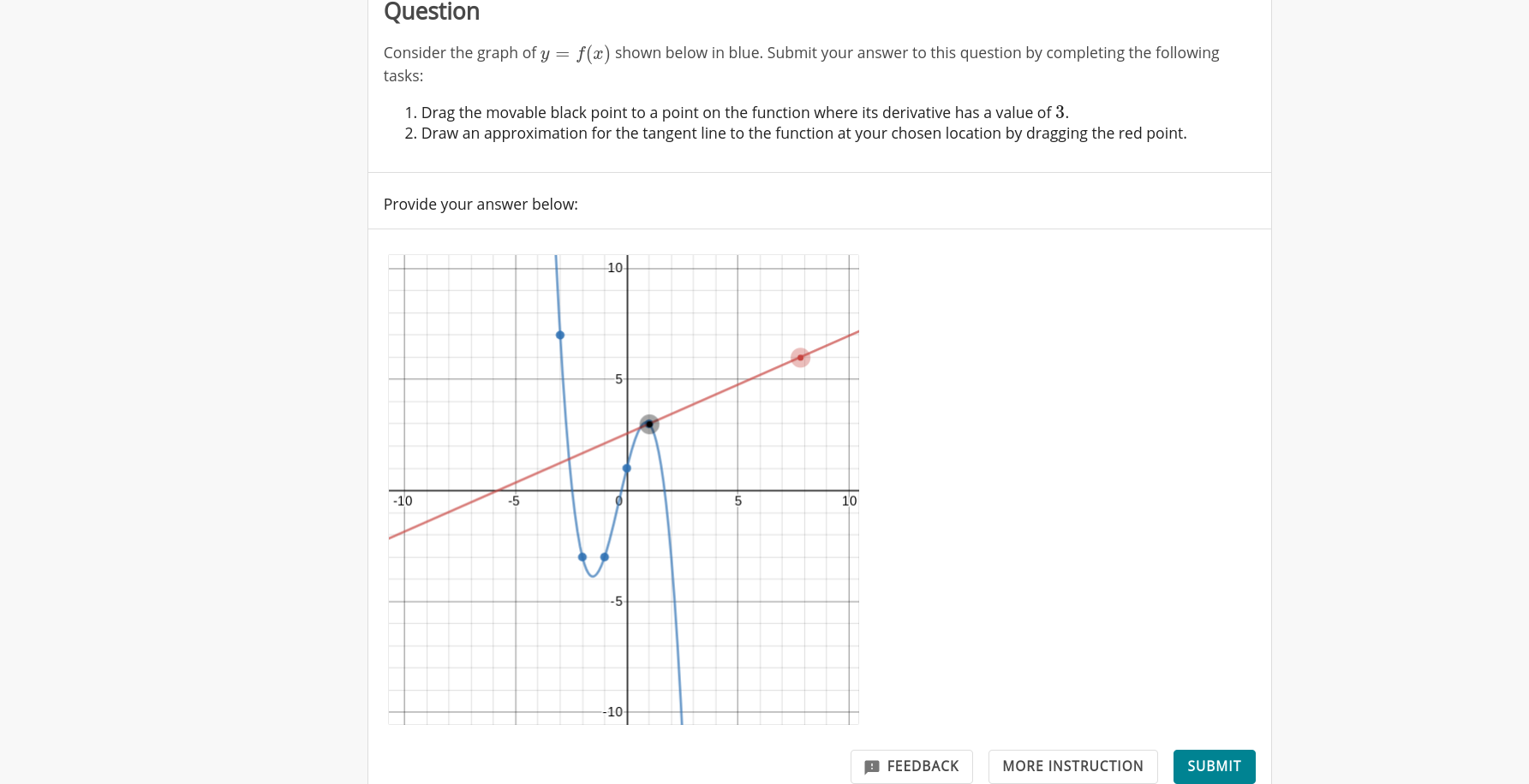 Solved Question Consider The Graph Of Y Fx Shown Below 2427