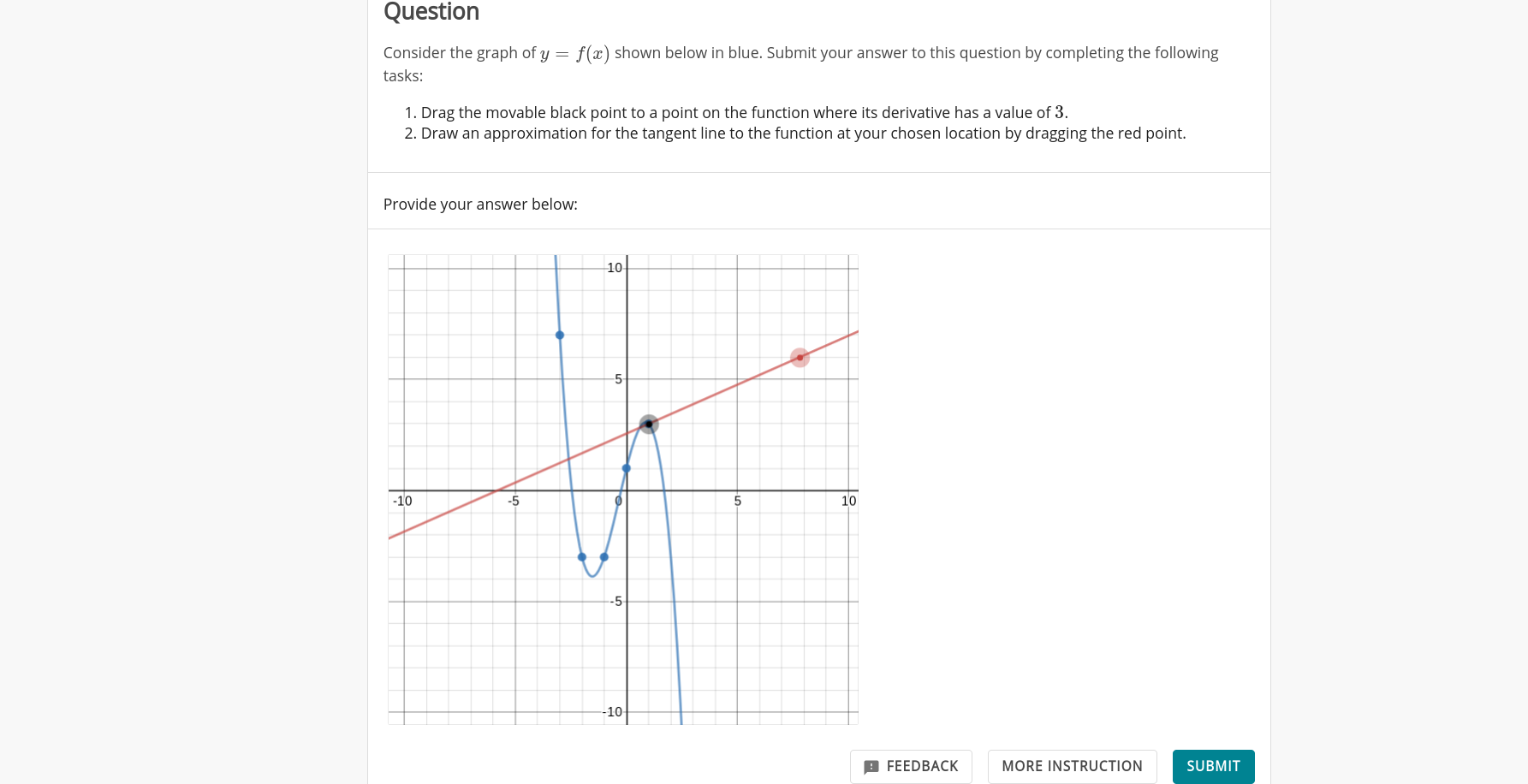 Solved Question Consider The Graph Of Y F X Shown Below