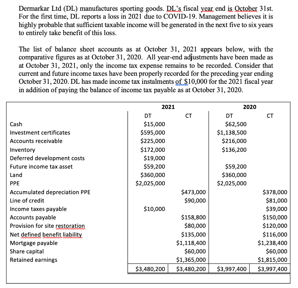 The undepreciated cost of capital of depreciable PPE