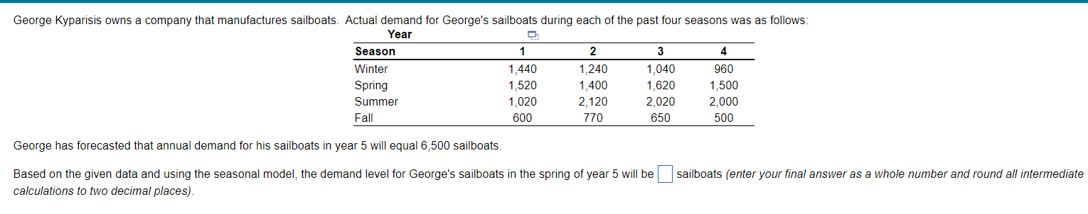 Solved George has forecasted that annual demand for his | Chegg.com