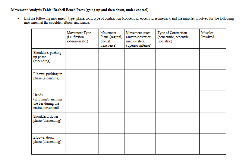 Solved Movement Analysis Table: Barbell Bench Press (going | Chegg.com