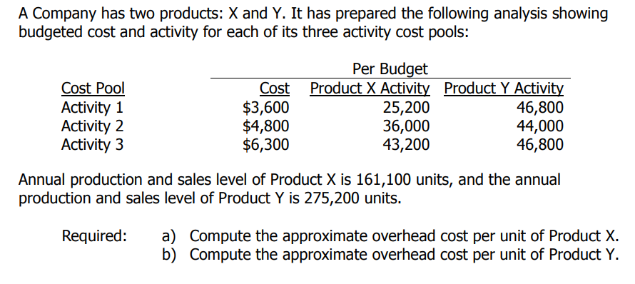 Solved A Company has two products: X and Y. It has prepared | Chegg.com