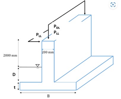 Solved A wall footing is loaded as shown.PDL = 321 kN/m PLL | Chegg.com