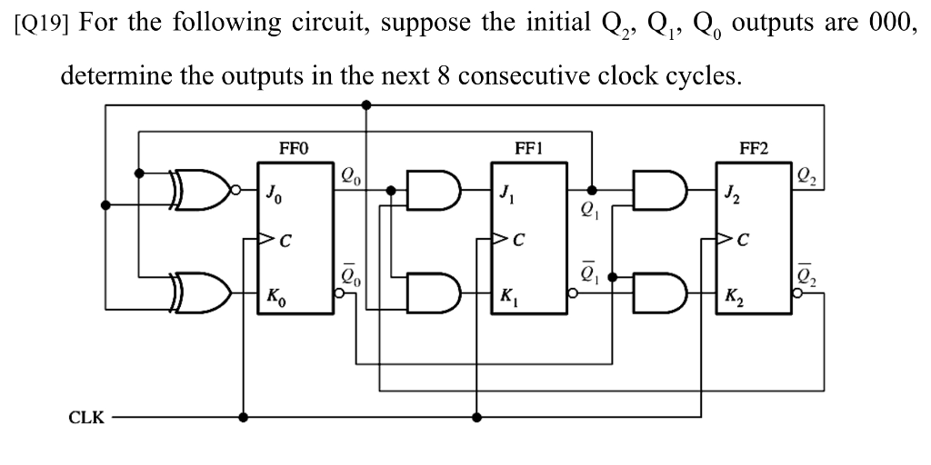 Solved For The Following Circuit, Suppose The Initial Q2, 