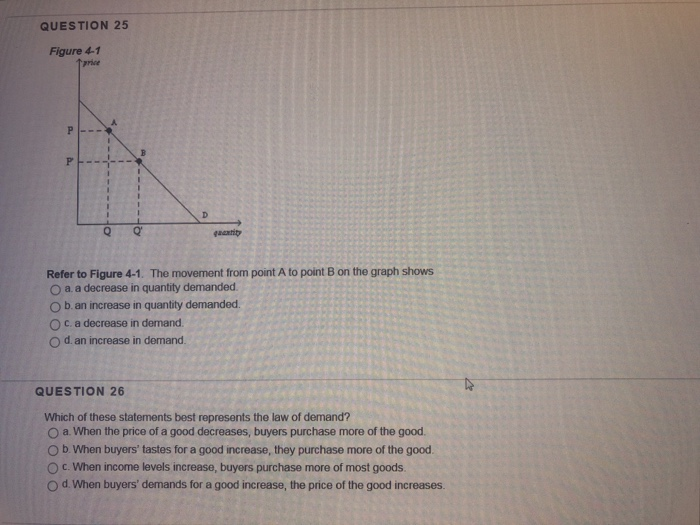 solved figure 4-1 9. refer to figure 4-1. the movement... Solved Refer to Figure 4-21. Which of the following | Chegg.com