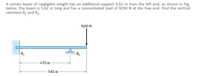 Solved A certain beam of negligible weight has an additional | Chegg.com