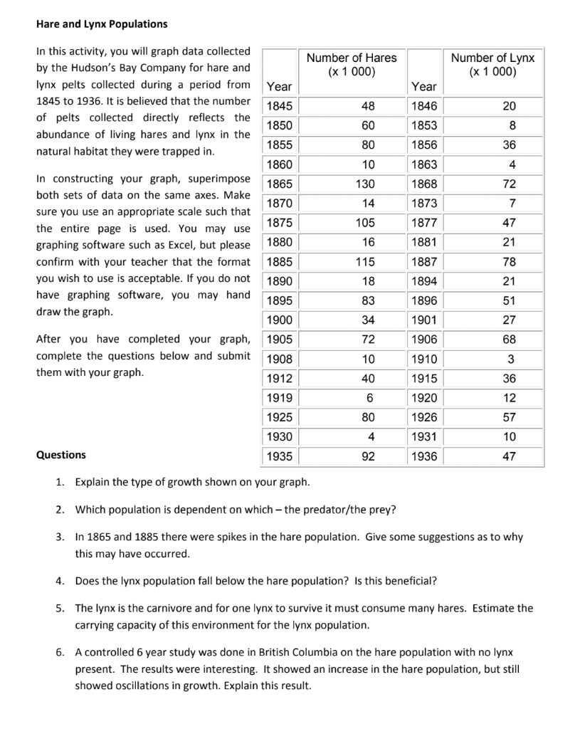 solved-hare-and-lynx-populations-number-of-hares-x-1-000-chegg