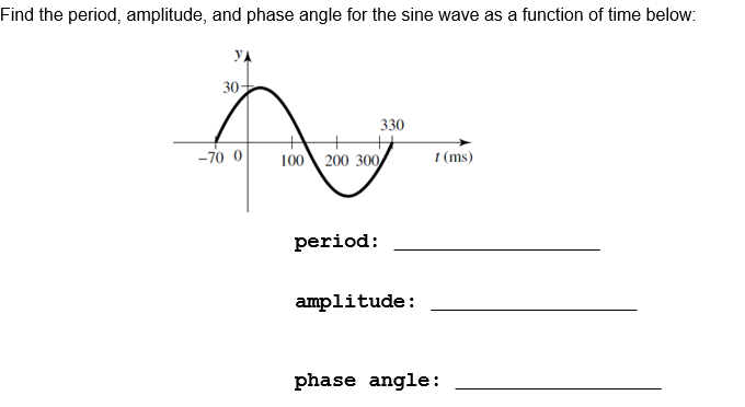 Solved Find the period, amplitude, and phase angle for the | Chegg.com