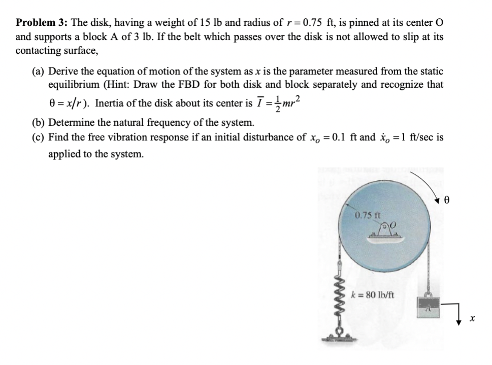 Solved Problem 3: The disk, having a weight of 15lb and | Chegg.com