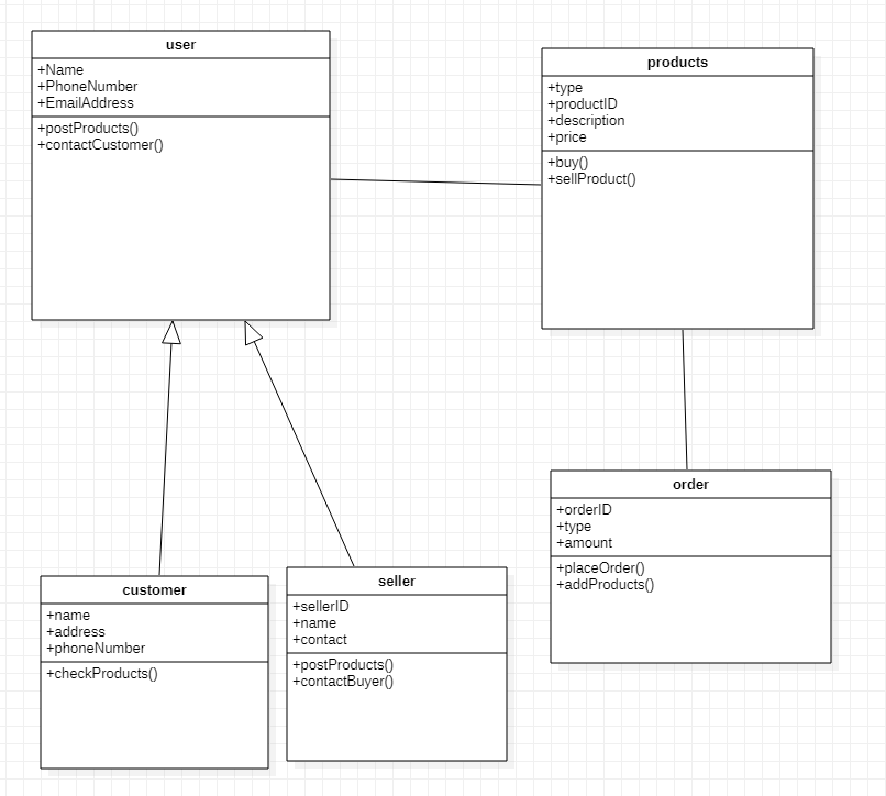 i need 1 Architectural Configuration diagram for | Chegg.com