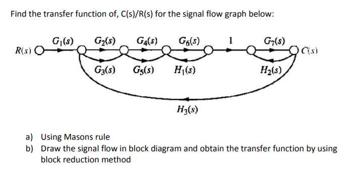 Solved Find the transfer function of, C(s)/R(s) for the | Chegg.com