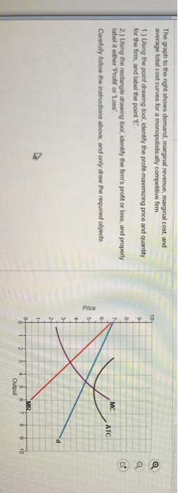 Solved The graph to the right shows demand, marginal | Chegg.com