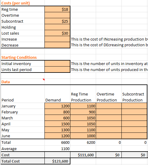 Solved You Have Been Asked To Build The Aggregate Planning 