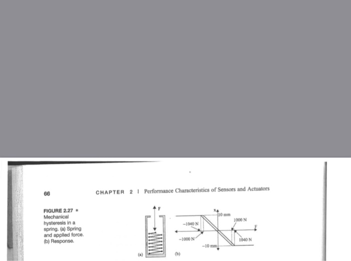 Solved 2.19 Mechanical hysteresis. Springs are often used in