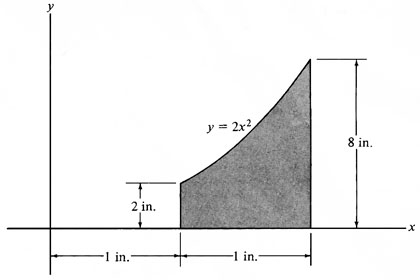 Solved For the given shaded area, calculate the area in | Chegg.com