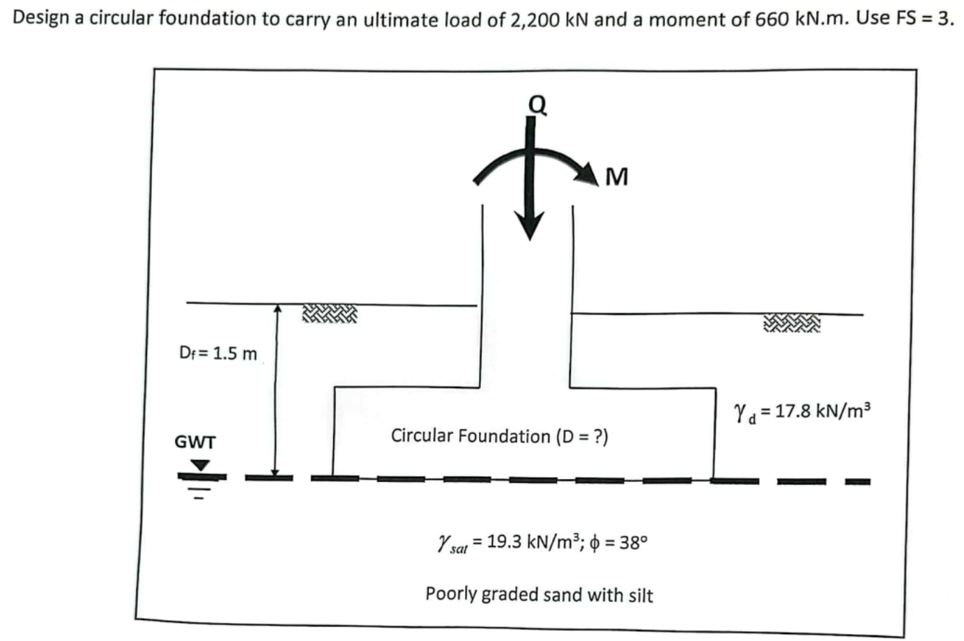 Design a circular foundation to carry an ultimate load of \( 2,200 \mathrm{kN} \) and a moment of \( 660 \mathrm{kN} . \mathr