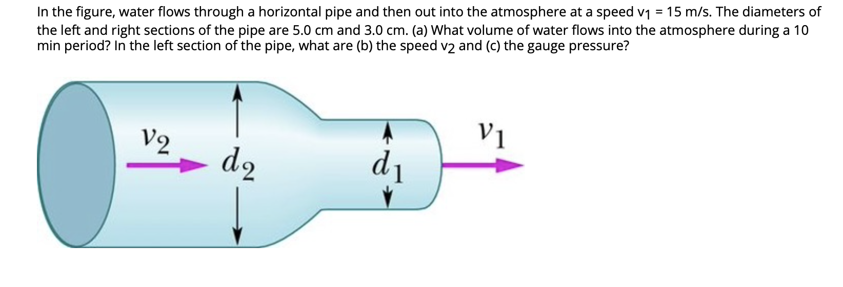 Solved In the figure, water flows through a horizontal pipe | Chegg.com