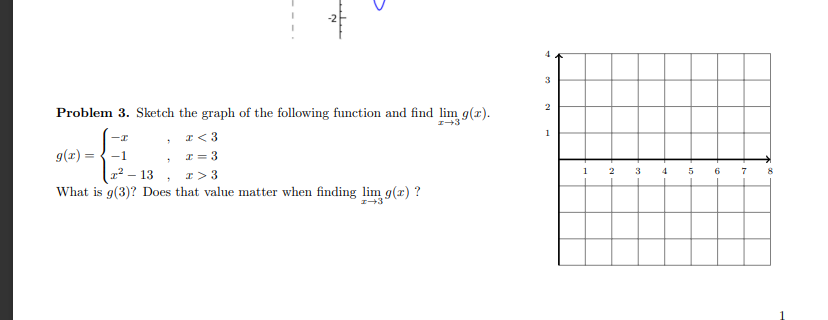 Solved Problem 1. Consider the graph of f(x) below. Evaluate | Chegg.com