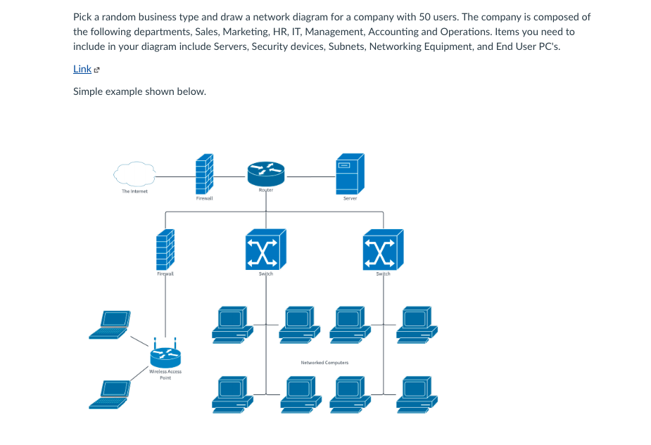 Solved Pick A Random Business Type And Draw A Network | Chegg.com