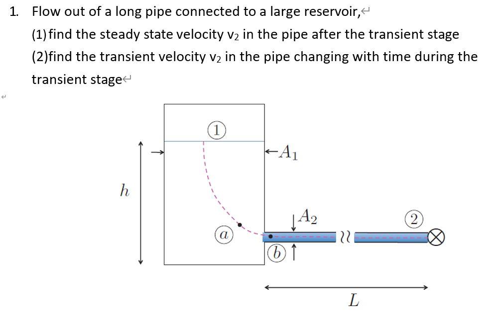 Solved 1. Flow out of a long pipe connected to a large | Chegg.com