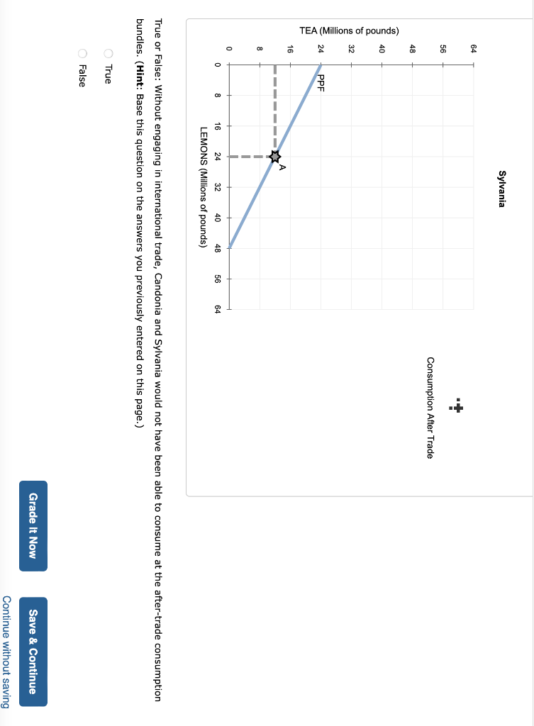 Solved True Or False Without Engaging In International