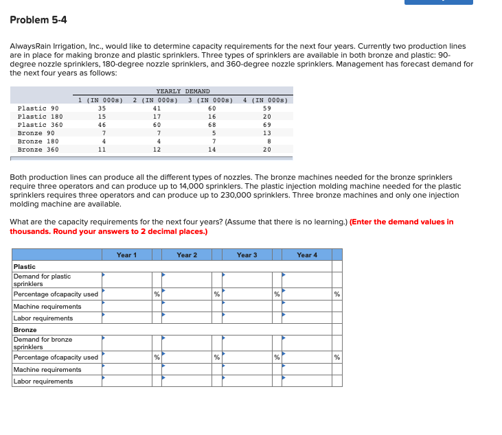 Solved Problem 5-4 Always Rain Irrigation, Inc., would like | Chegg.com